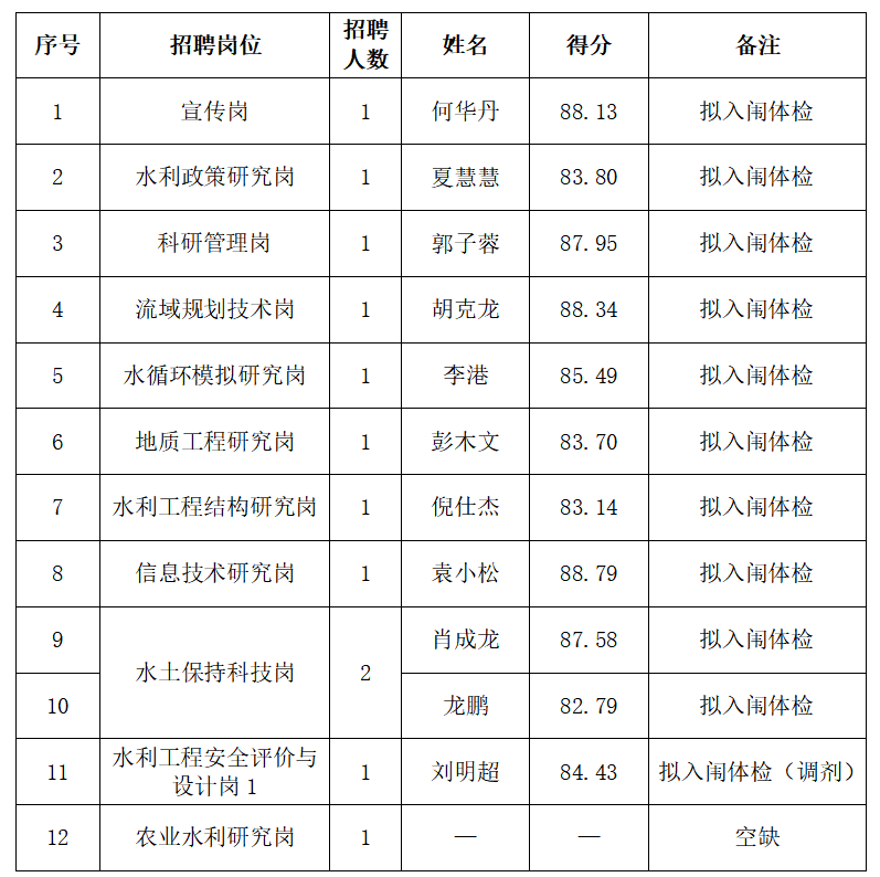微信截图_20230106180300.png